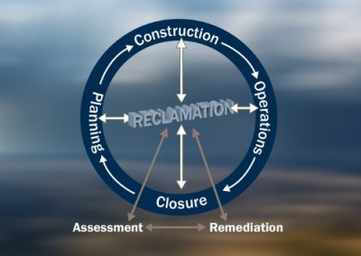 Ecological Enhancement Techniques