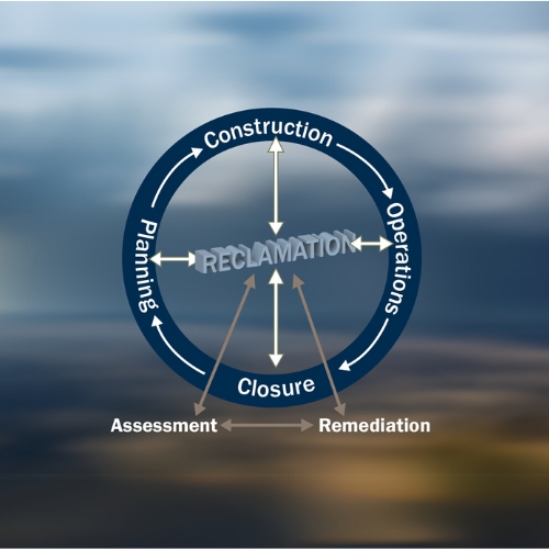Ecological Enhancement Techniques