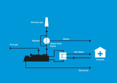 Healthcare Facility Air Quality Impact Assessment