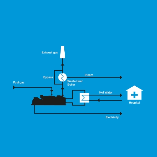 Healthcare Facility Air Quality Impact Assessment