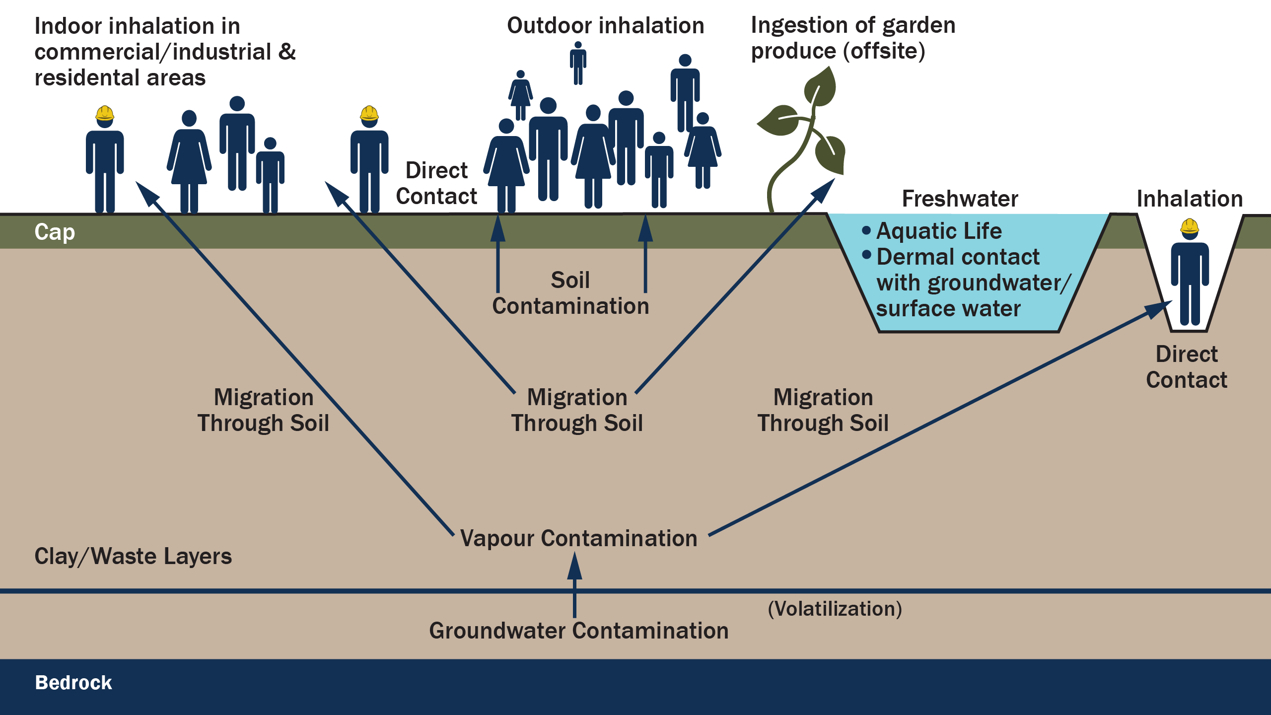 Smart Strategies for Closure Success